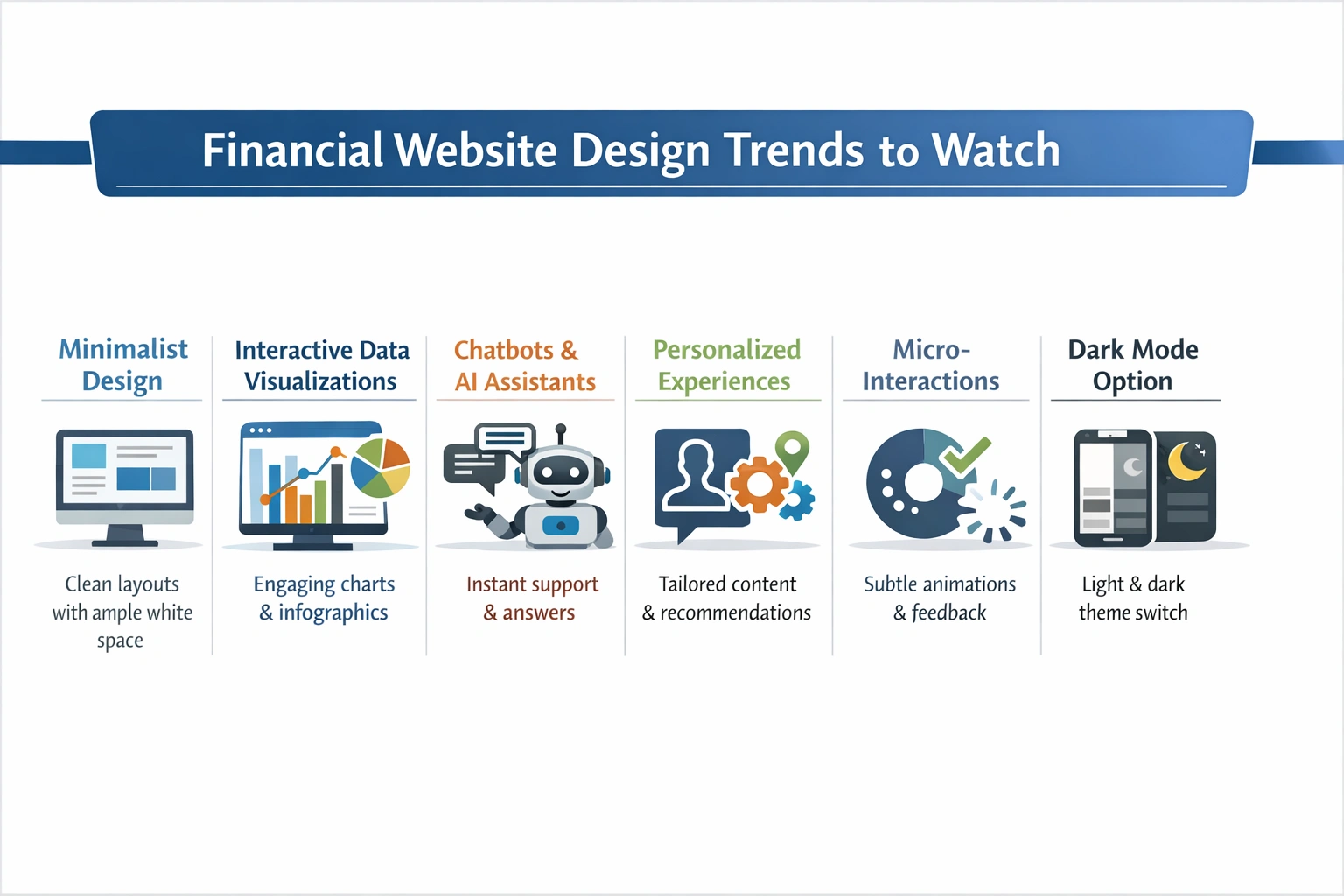 Financial Website Design Trends
